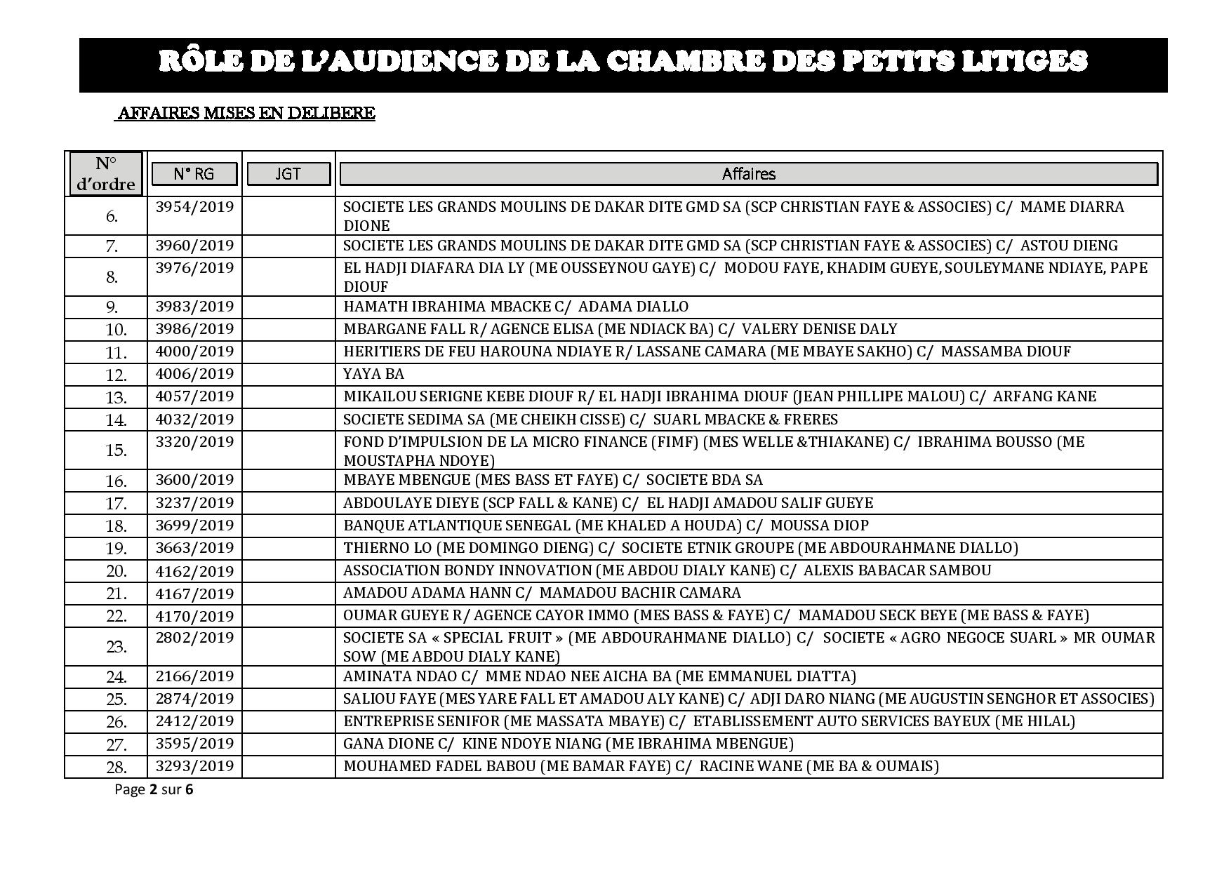 Tribnal du Commerce: Audiences de la Chambre des Petits Litiges de ce mardi 8 octobre