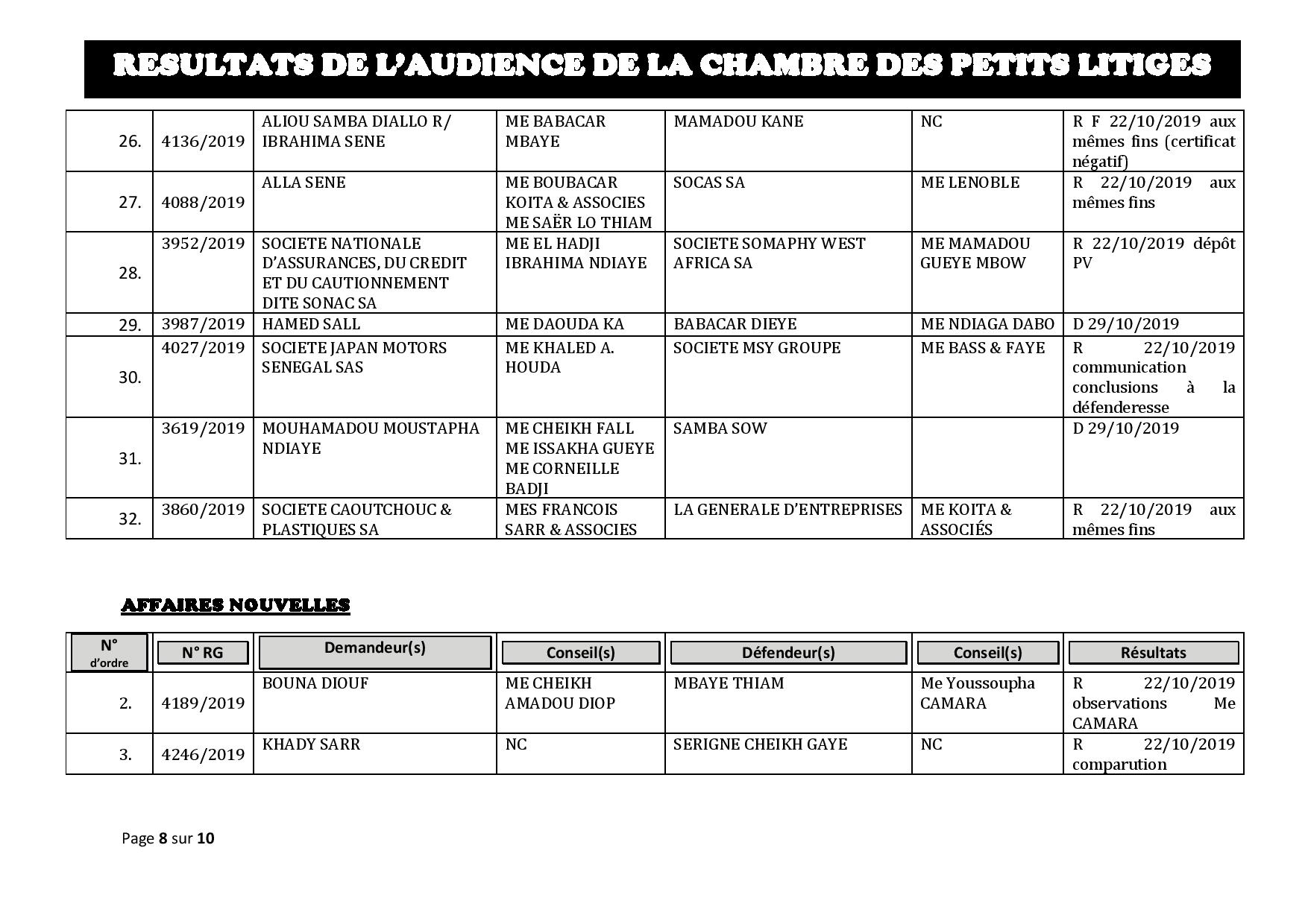Tribunal du Commerce: Délibérés des Audiences de la Chambre des Petits Litiges du mardi 15 octobre