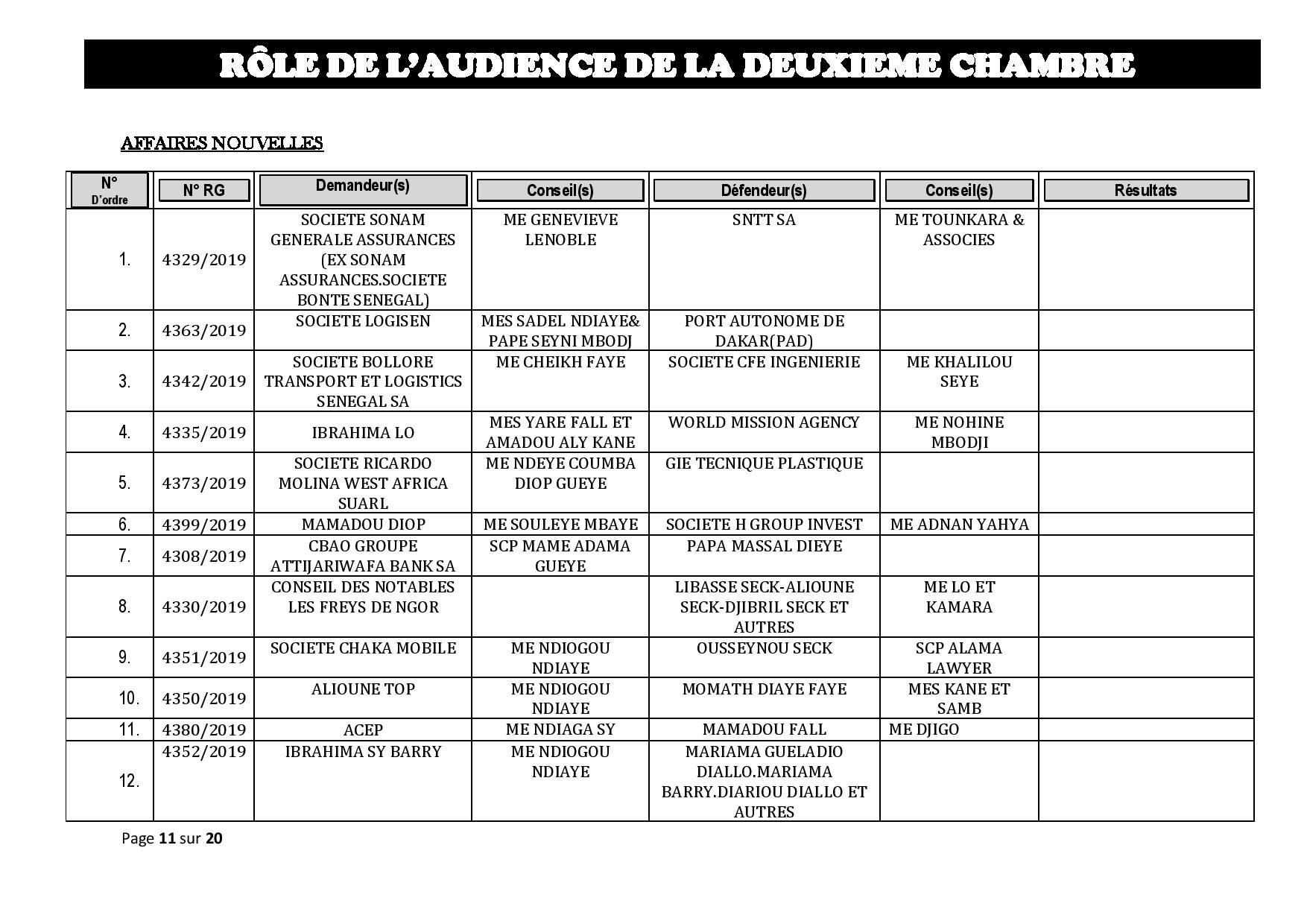 Tribunal du Commerce: Audiences de la 2e Chambre de ce jeudi 24 octobre 