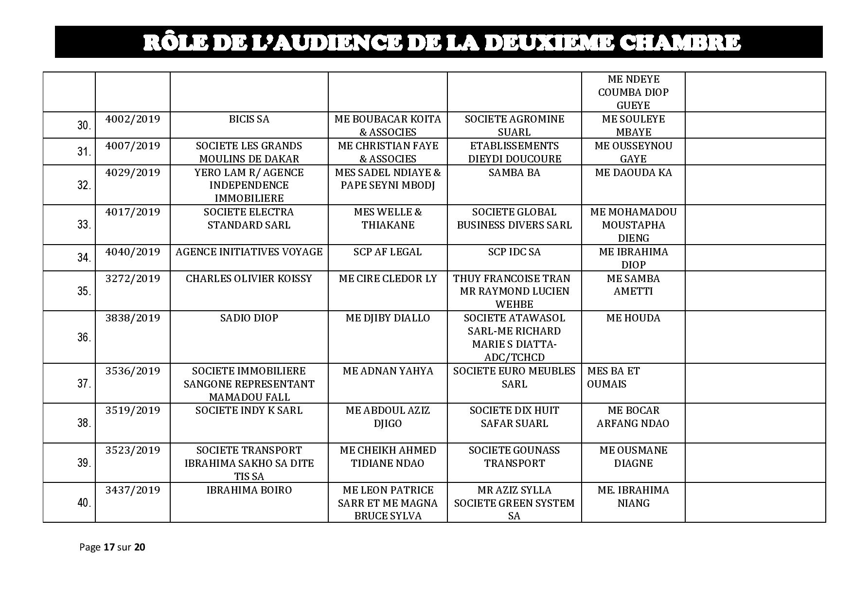 Tribunal du Commerce: Audiences de la 2e Chambre de ce jeudi 24 octobre 