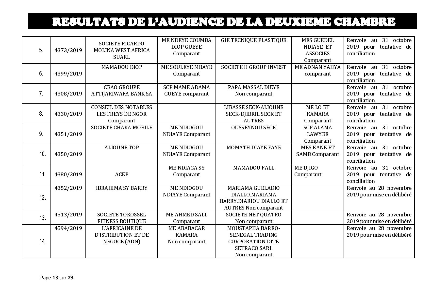 Tribunal du Commerce: Délibérés des Audiences du jeudi 24 octobre 