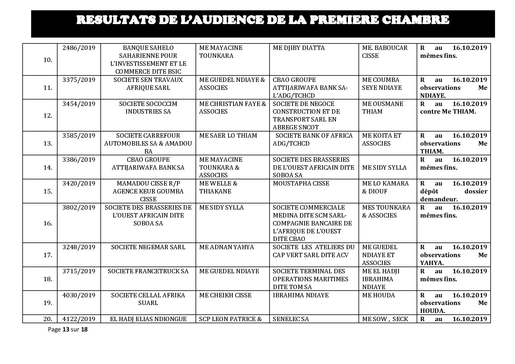 Tribunal de Commerce de Dakar/Première Chambre  : Voici les résultats de l’audience du 09 octobre 2019