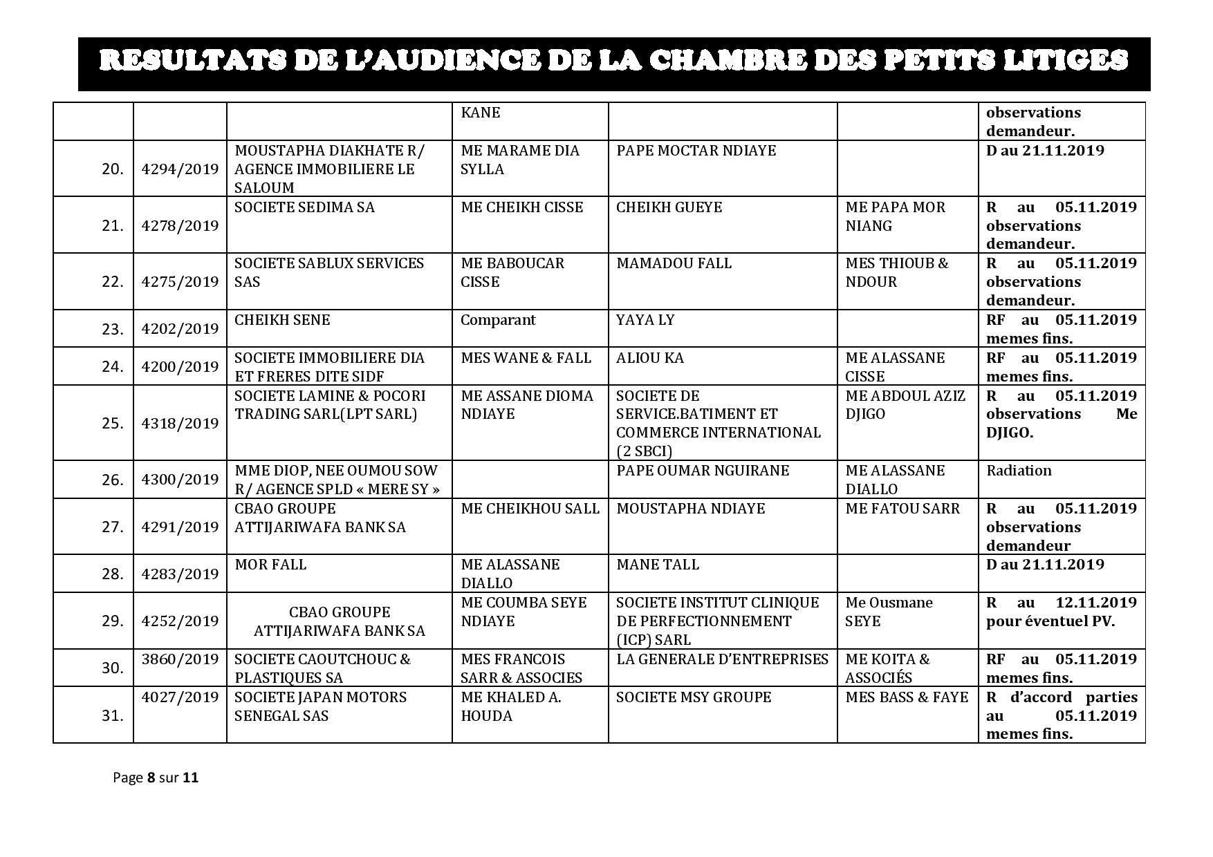 Tribunal du Commerce: Délibérés des Audiences de la Chambre des Petits Litiges de ce mardi 29 octobre 