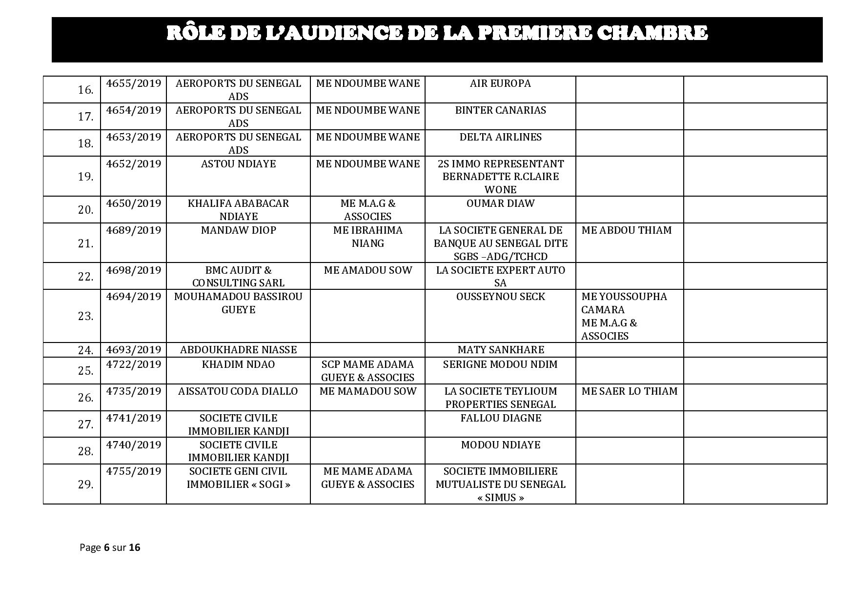 Tribunal du Commerce: Audiences de la Première Chambre de ce mercredi 30 octobre 