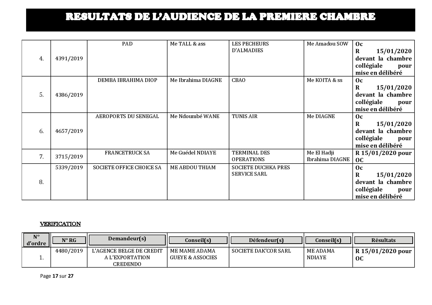 Tribunal du Commerce: Délibérés des Audiences de la Première Chambre du 8 janvier