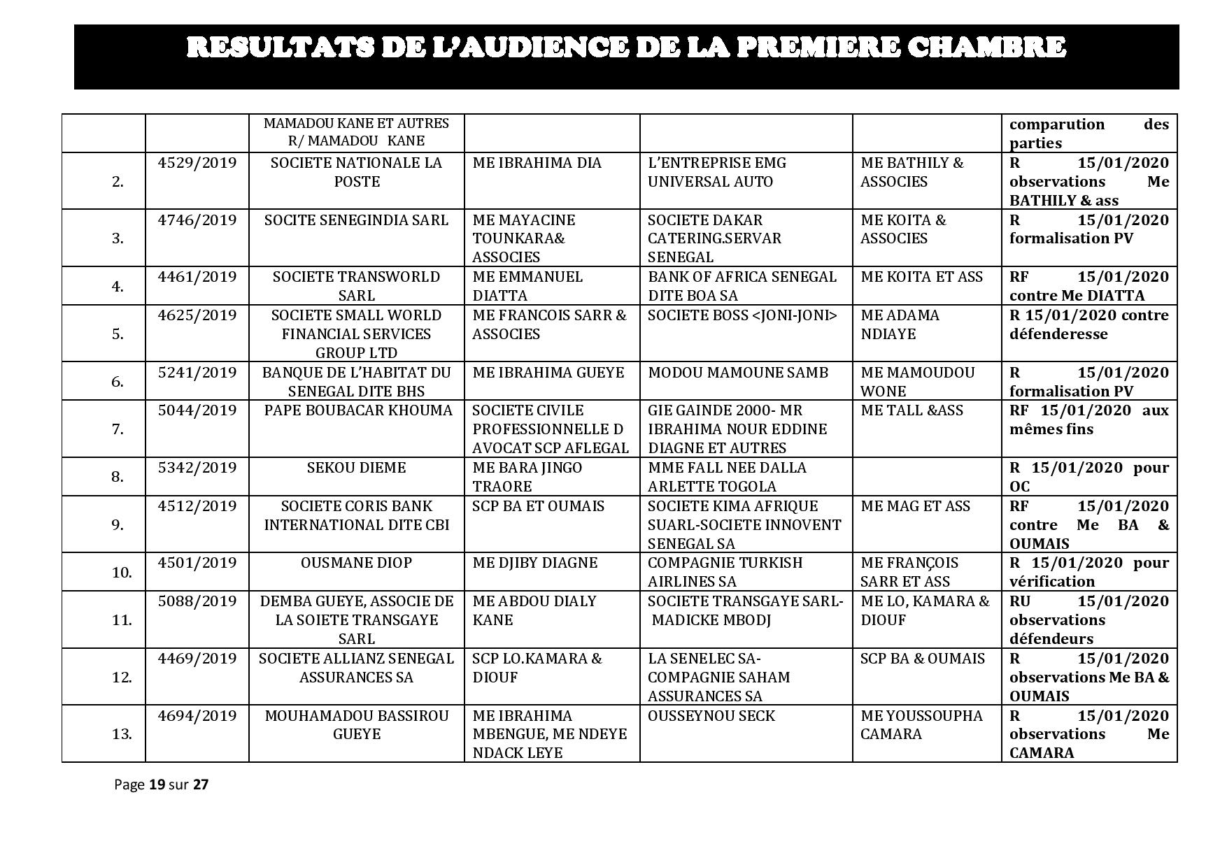 Tribunal du Commerce: Délibérés des Audiences de la Première Chambre du 8 janvier