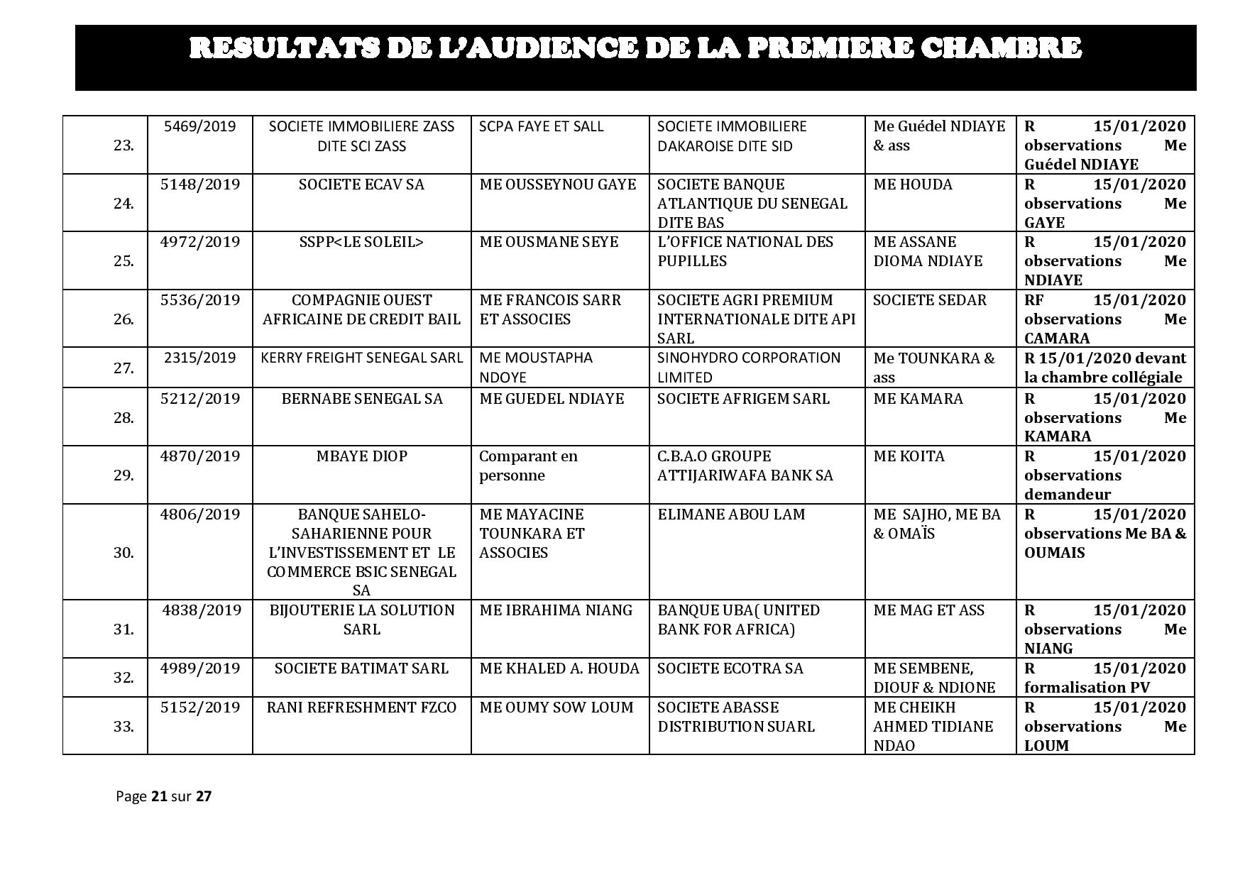 Tribunal du Commerce: Délibérés des Audiences de la Première Chambre du 8 janvier