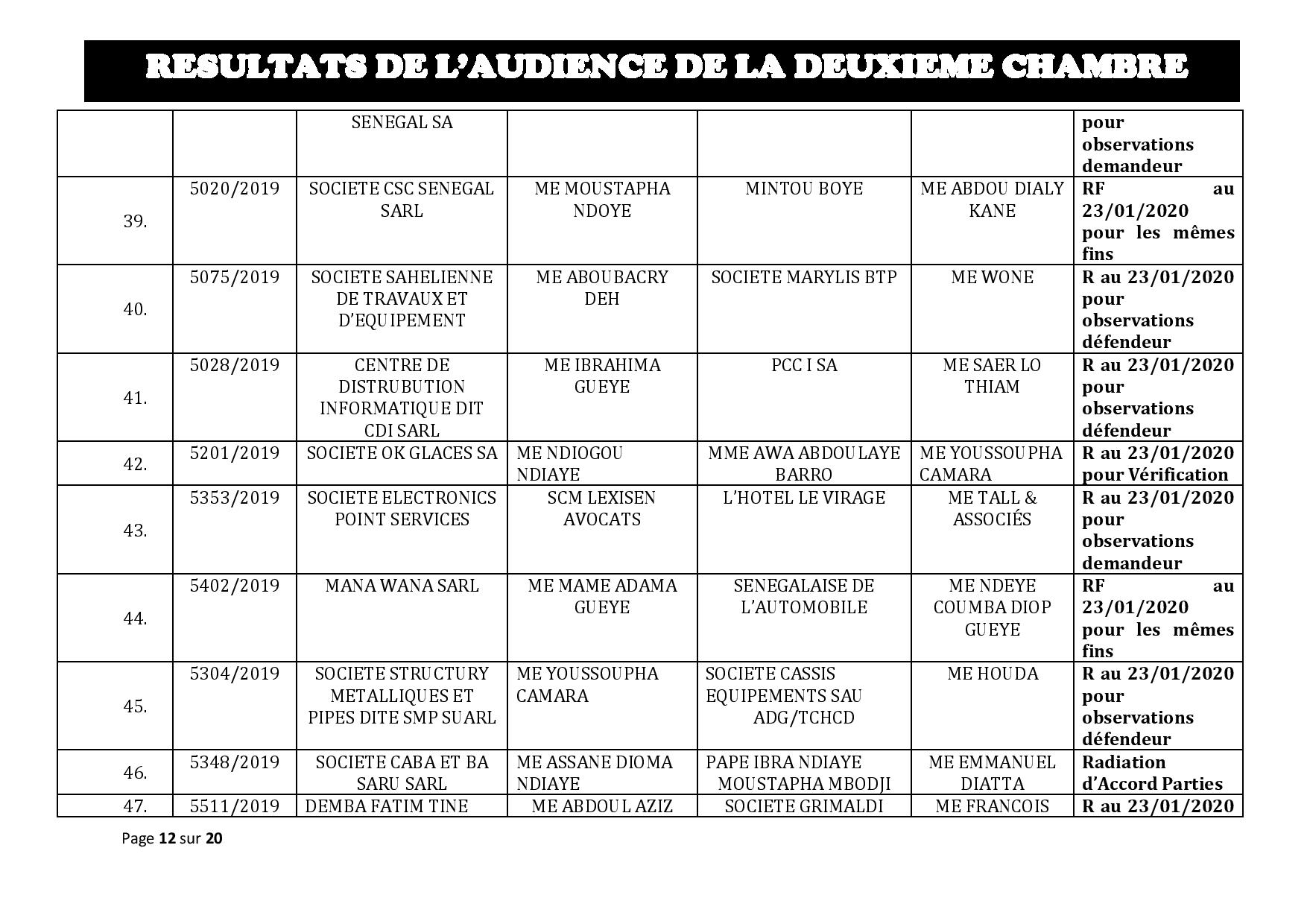 Tribunal du Commerce: Délibérés des Audiences de la 2e Chambre du jeudi 16 janvier