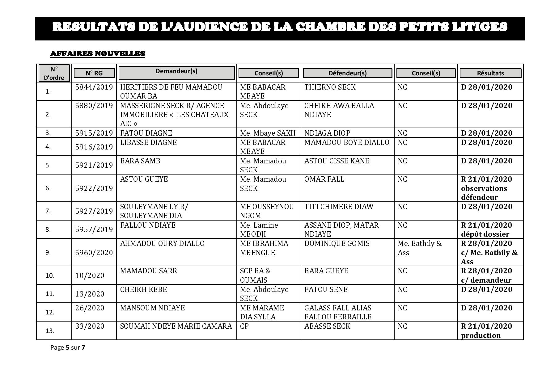 Tribunal du Commerce: Délibérés des Audiences de la Chambre des Petits Litiges du mardi 14 janvier