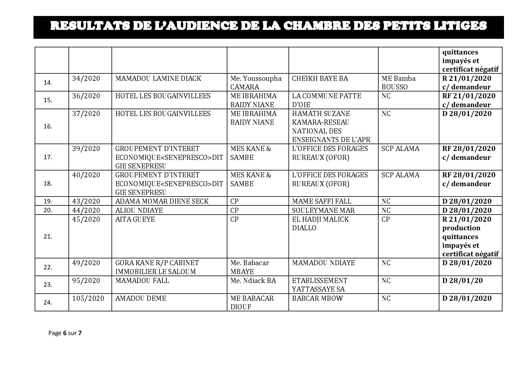 Tribunal du Commerce: Délibérés des Audiences de la Chambre des Petits Litiges du mardi 14 janvier