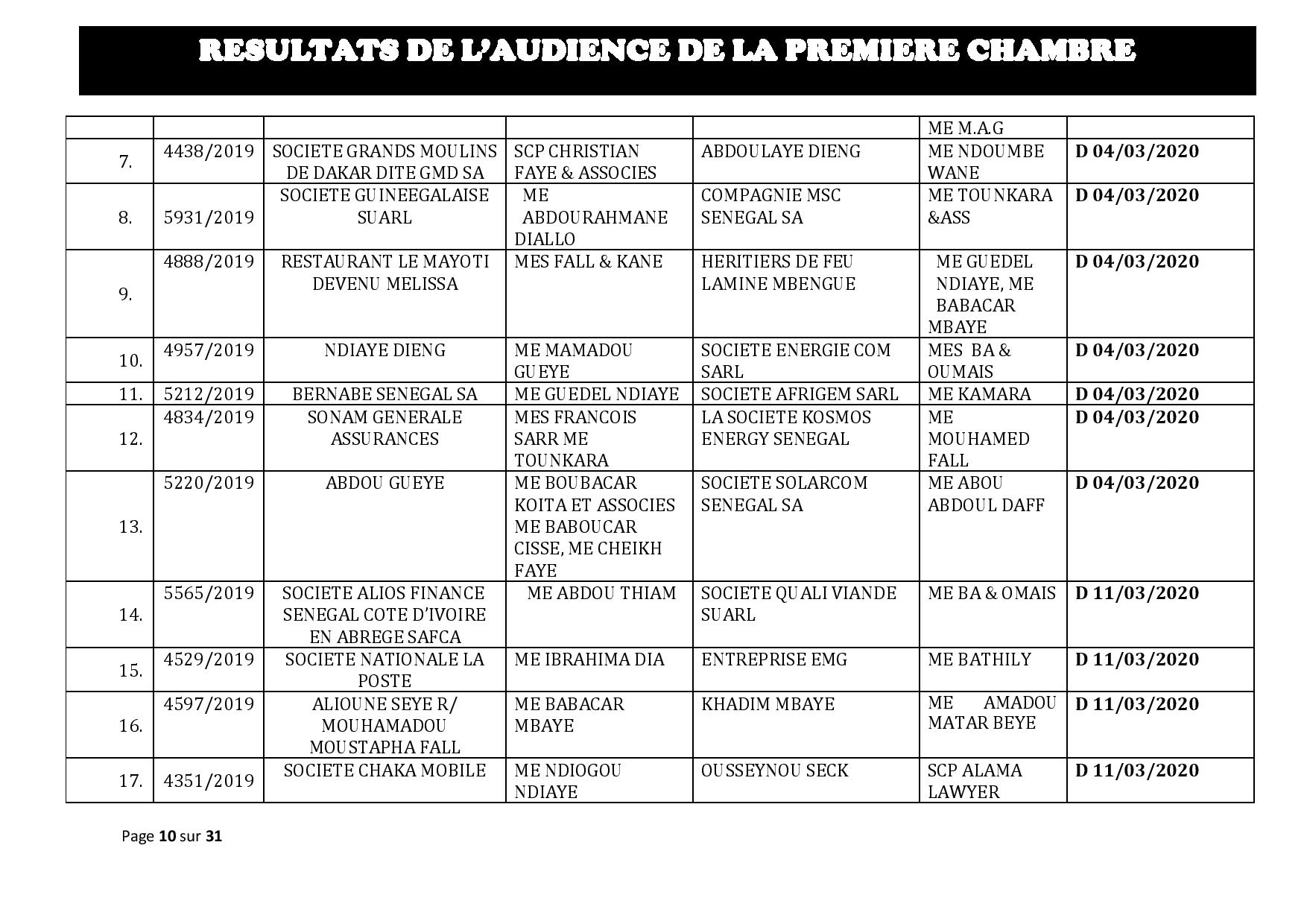 Tribunal du Commerce: Délibérés des Audiences du mercredi 12 février
