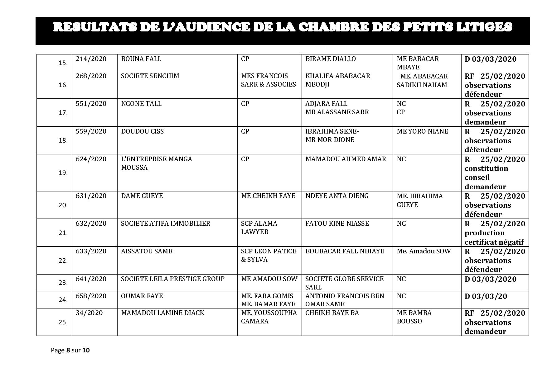 Tribunal du Commerce: Délibérés des Audiences de la Chambre des Petits Litiges du mardi 18  février