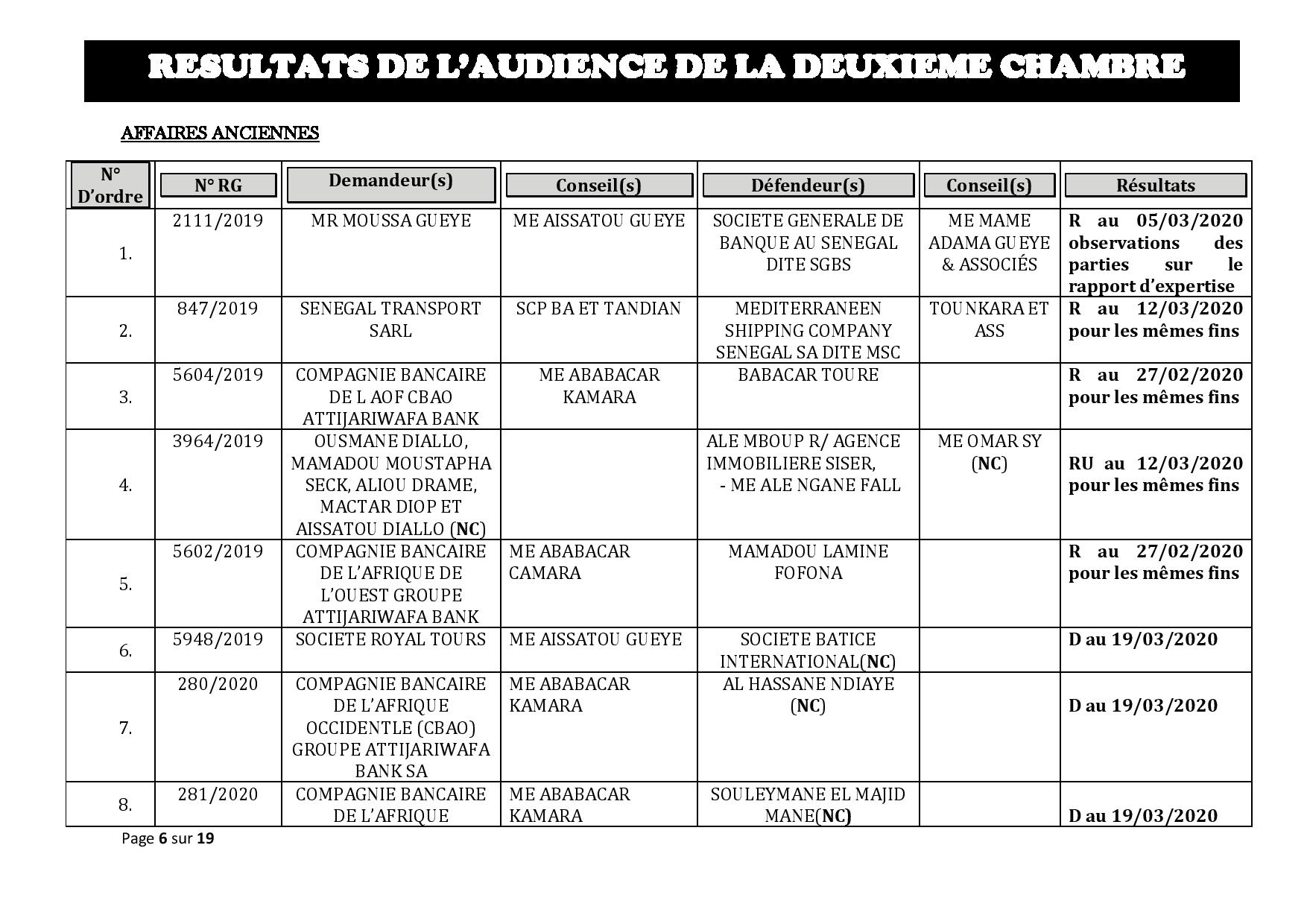 Tribunal du Commerce: Délibérés des Audiences de la 2e Chambre du jeudi 20 février