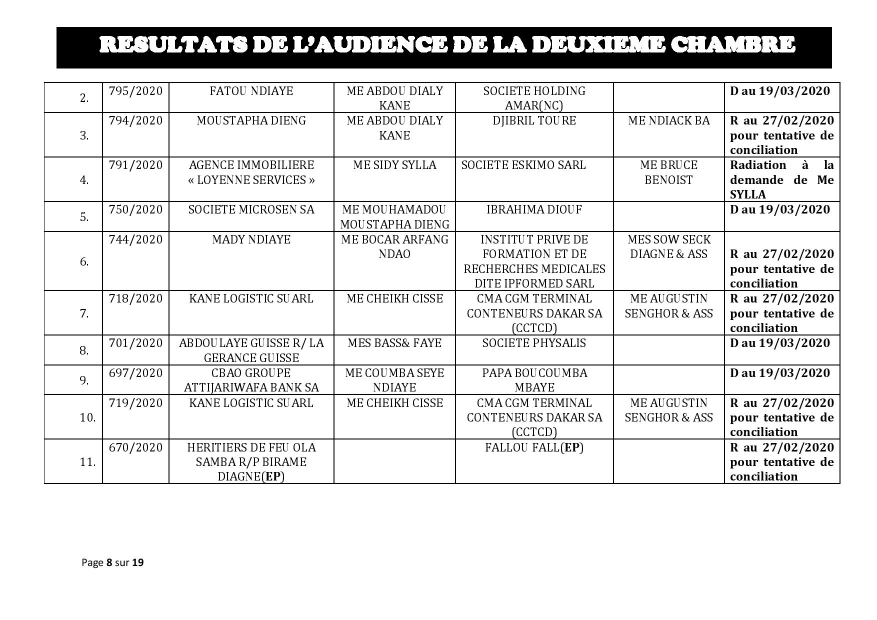 Tribunal du Commerce: Délibérés des Audiences de la 2e Chambre du jeudi 20 février