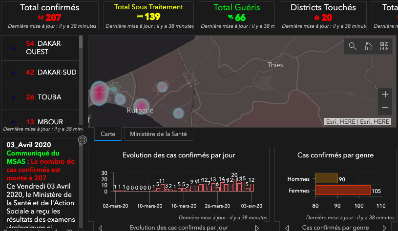 COVID-19: Le Sénégal enregistre un deuxième décès