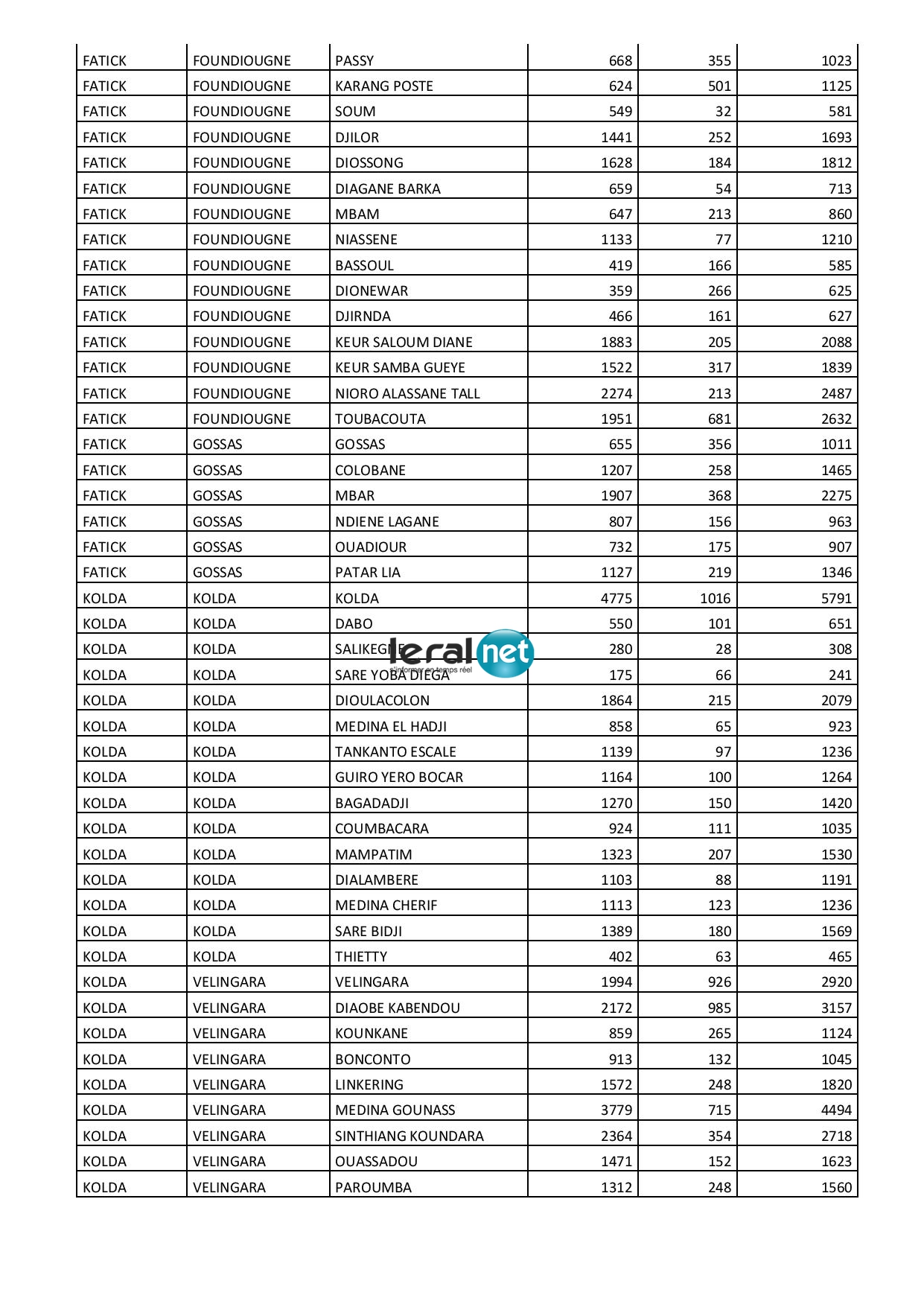 Liste (Quota) par commune des ménages bénéficiaires de l’aide alimentaire liée aux effets de la pandémie du COVID-19