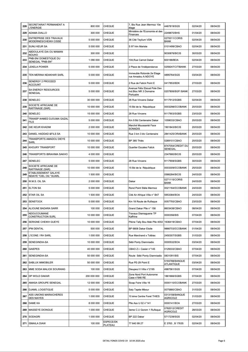 Force Covid-19 : 29 627 100 104 mobilisés (liste des donateurs)