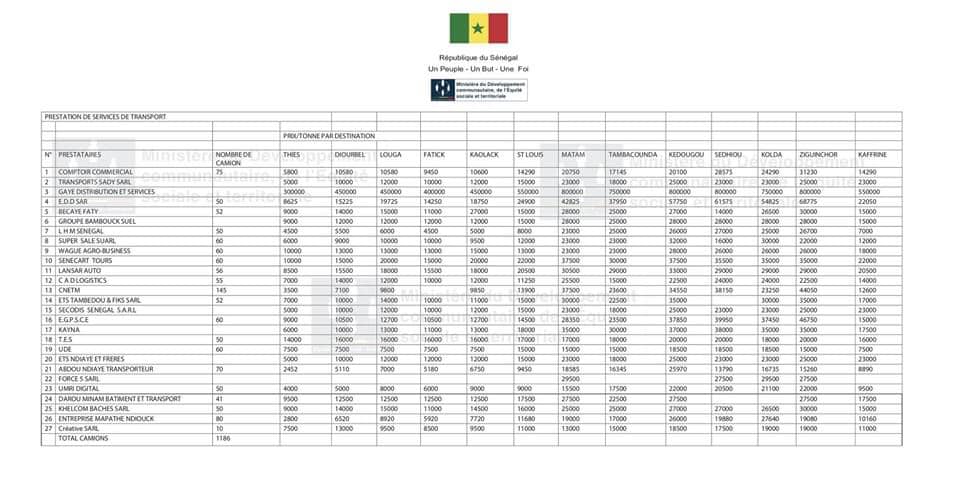 Polémique autour de l'attribution des marchés de l'aide alimentaires lié au COVID 19 : La part de vérité du ministère du Développement communautaire et de l’Équité sociale. Polémique autour de l'attribution des marchés de l'aide alimentaires lié au COVID 19 : La part de vérité du ministère du Développement communautaire et de l’Équité sociale.