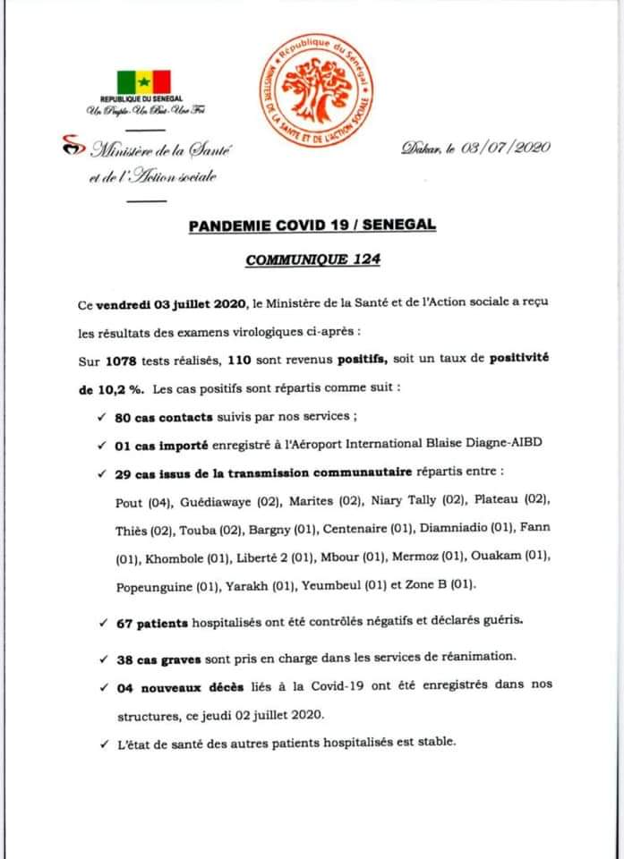 Covid-19: 110 nouveaux cas, 29 cas communautaires, 38 cas graves, 1 cas importé, 80 contacts suivis, 67 guéris, 4 nouveaux décès…