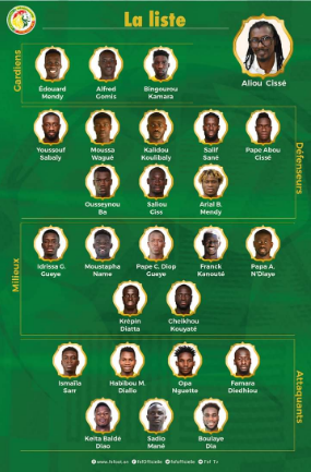 Sénégal vs Guinée-Bissau: Première pour Moustapha Name (Paris Fc) et Franck Kanouté (Cercle Bruges), retour de Sadio Mané
