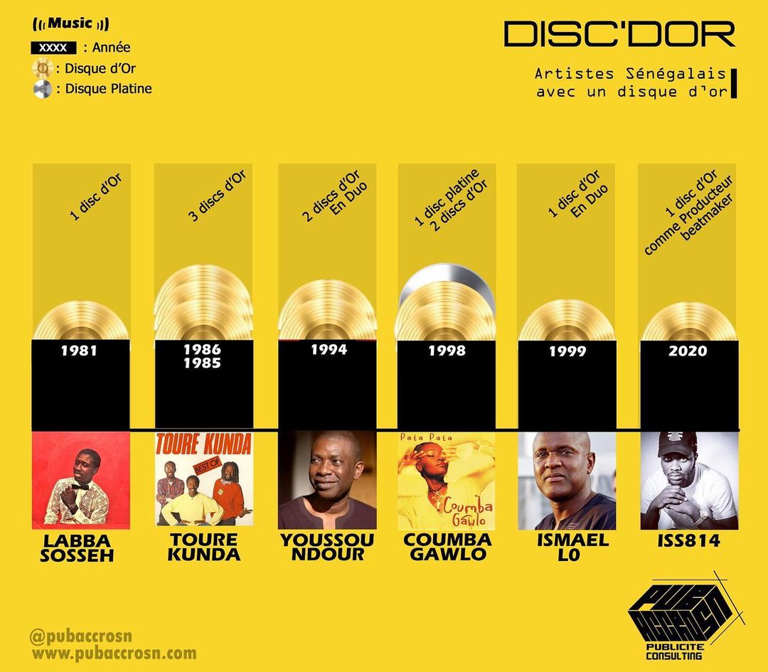 Laba Sosseh, Youssou Ndour, Coumba Gawlo Seck...: Ces artistes sénégalais qui ont décroché un disque d'or !