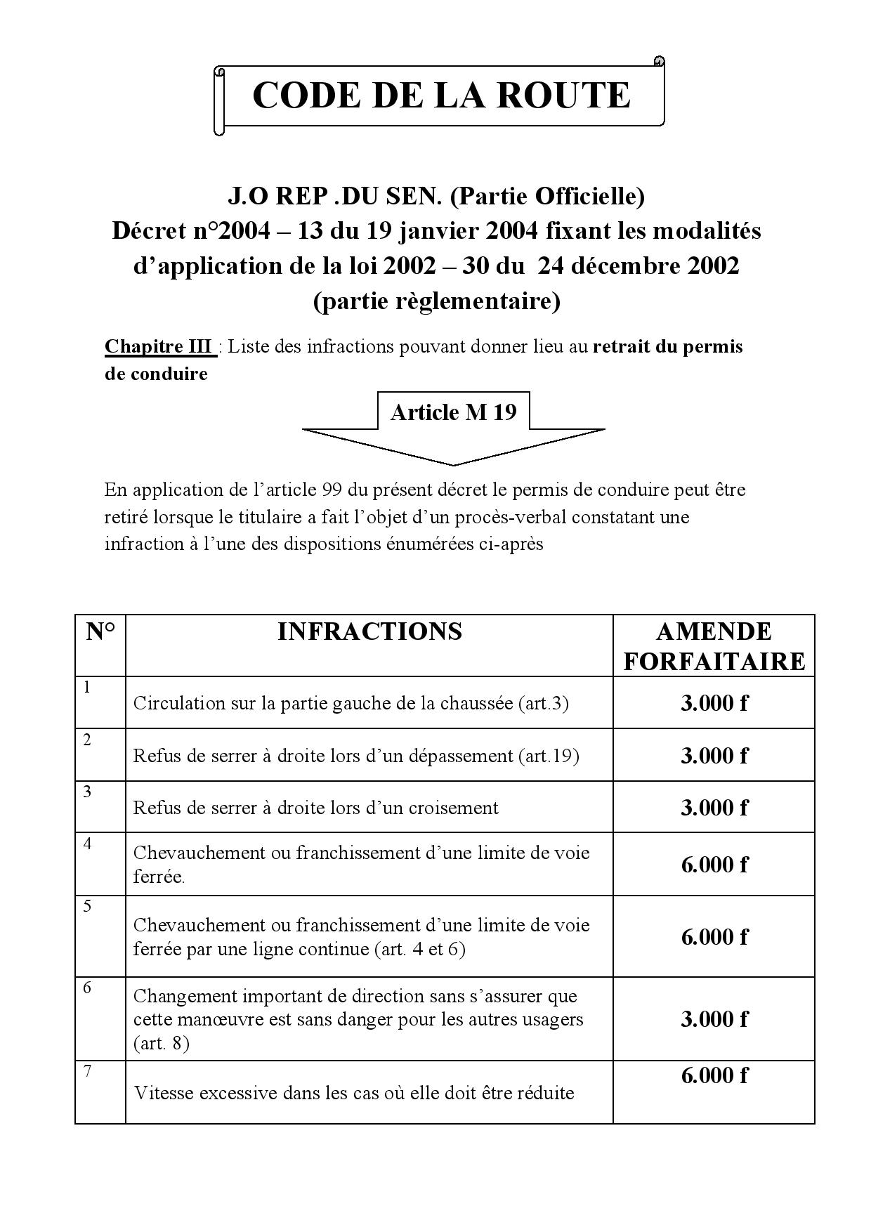 Circulation routière / Le tarif des contraventions : Le fameux reçu des 12.000 FCfa imposé aux chauffeurs, une arnaque ?