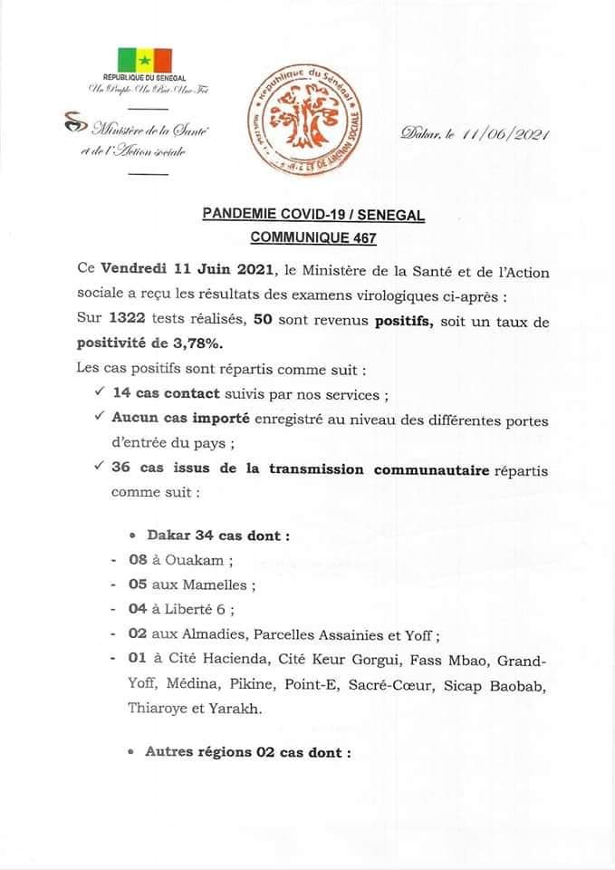 Covid-19: 50 nouveaux cas, 45 patients guéris, 9 cas graves, 0 décès