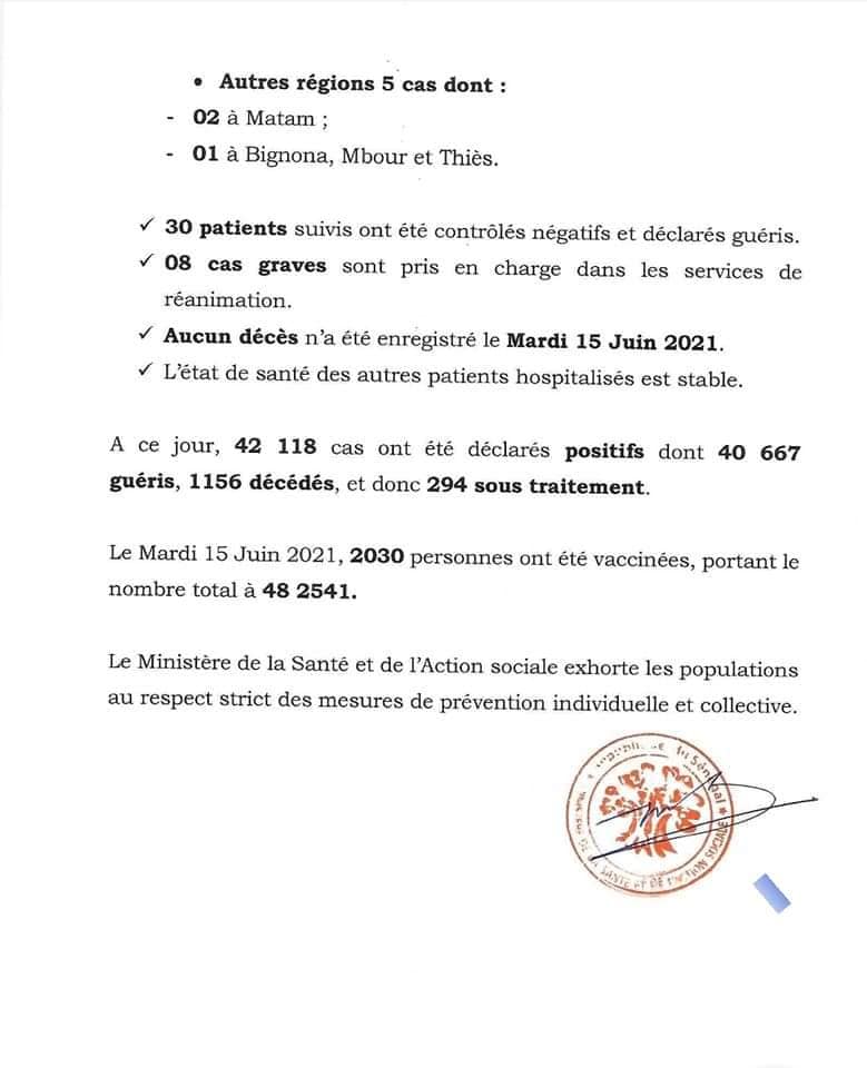 Covid-19: 68 nouveaux cas, 30 patients guéris, 8 cas graves, 0 décès 