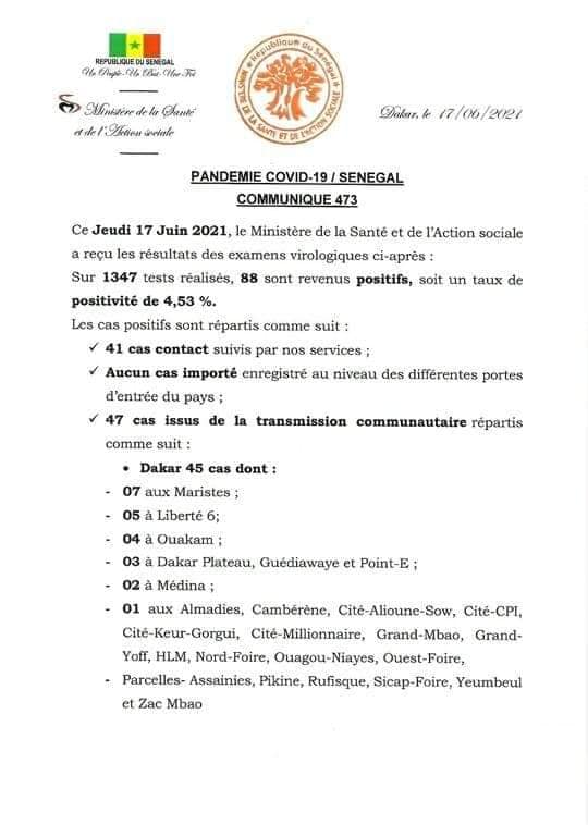 Covid-19: 88 nouveaux cas, 40 patients guéris, 6 cas graves, 2 décès... 