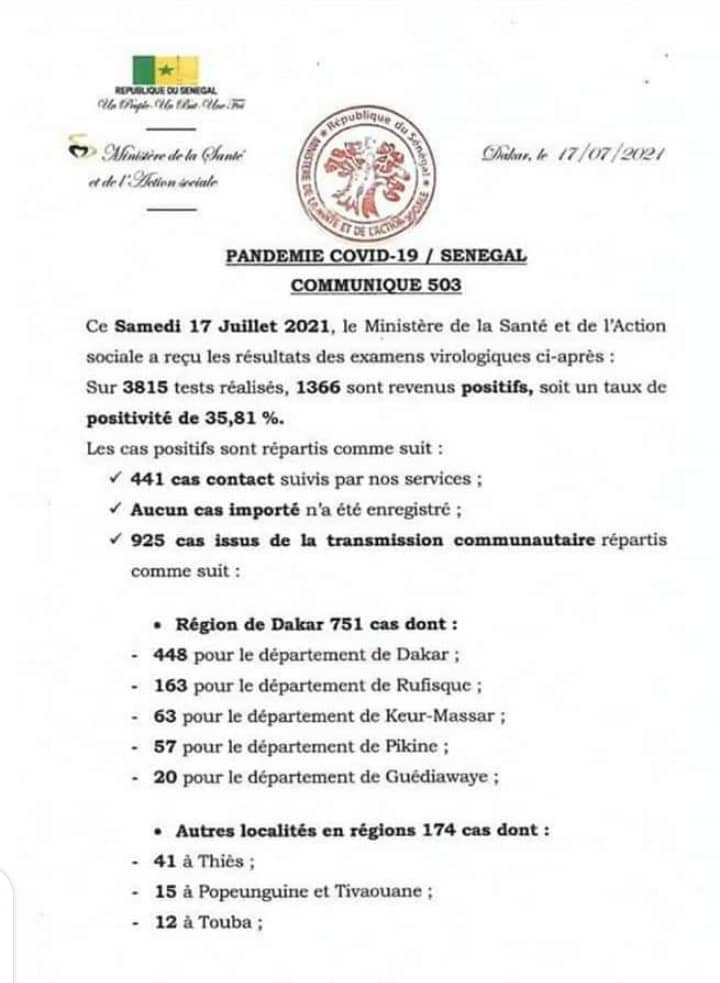 Covid-19: 1366 cas dont 925 communautaires,1214 décès, 29 malades en réanimation