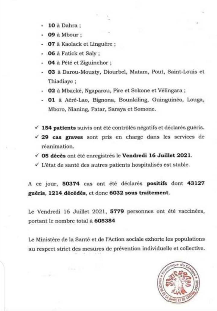Covid-19: 1366 cas dont 925 communautaires,1214 décès, 29 malades en réanimation