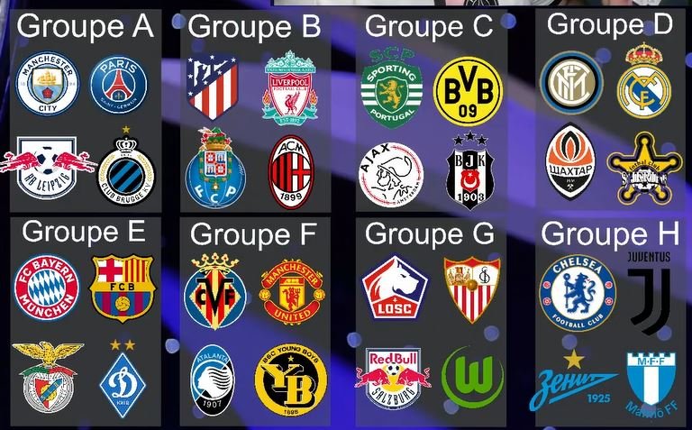 Ligue des Champions 2021/2022: Le tirage complet