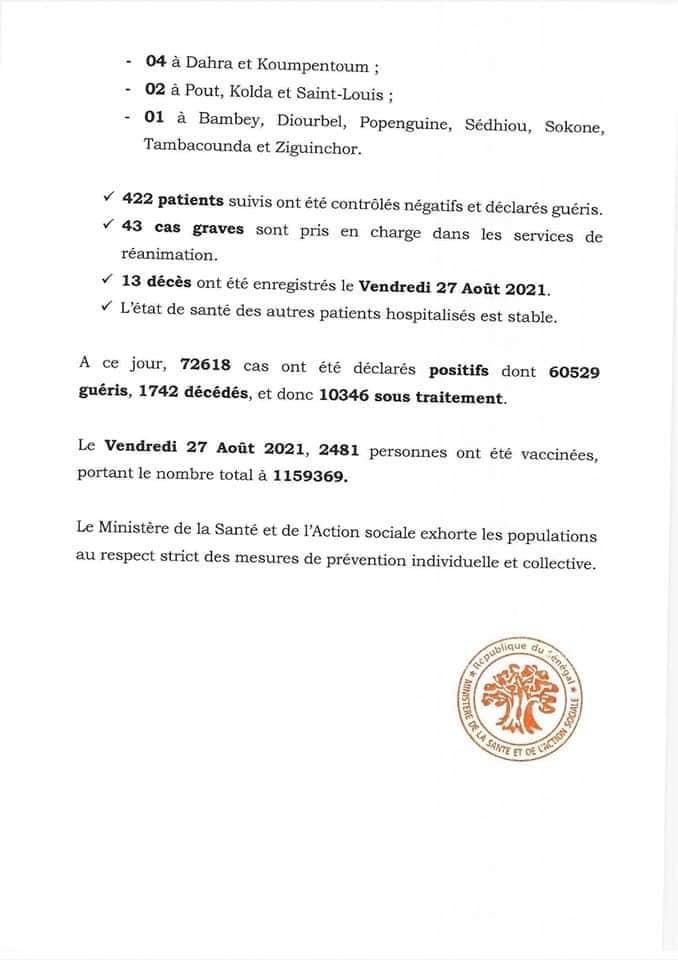 Covid-19: 85 nouveaux cas, 422 patients guéris, 43 cas graves, 13 décès...