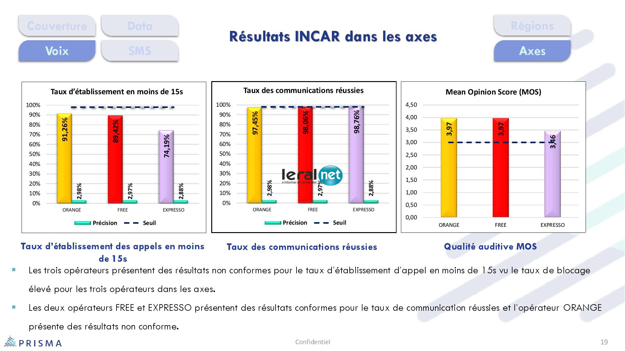 Manquement sur la qualité des services de Sonatel, Free et Expresso: l'ARTP frappe au portefeuille Manquement sur la qualité des services de Sonatel, Free et Expresso: l'ARTP frappe au portefeuille