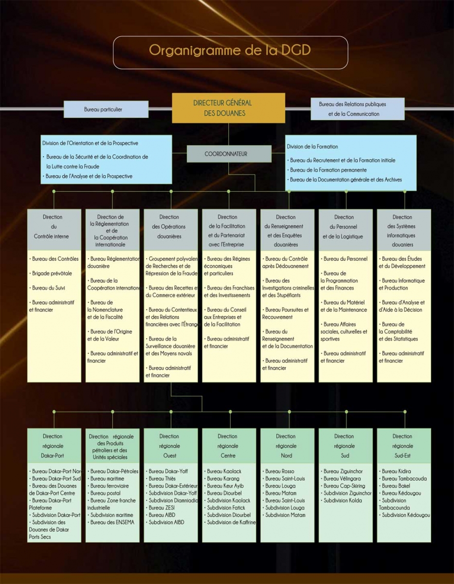 Avec ses recettes record: La Douane sénégalaise au top de ses performances économiques Avec ses recettes record: La Douane sénégalaise au top de ses performances économiques