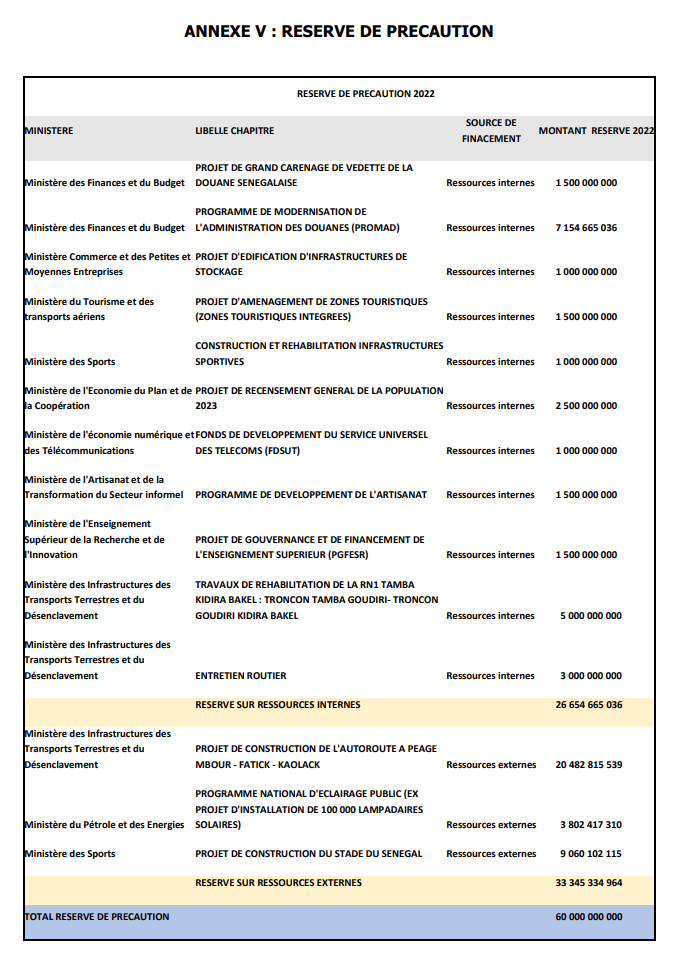Finances pour l'année 2022: Ce qu'il faut savoir sur les dispositions aux crédits des programmes et dotations (Document, partie 3)
