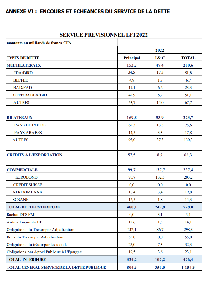 Finances pour l'année 2022: Ce qu'il faut savoir sur les dispositions aux crédits des programmes et dotations (Document, partie 3)