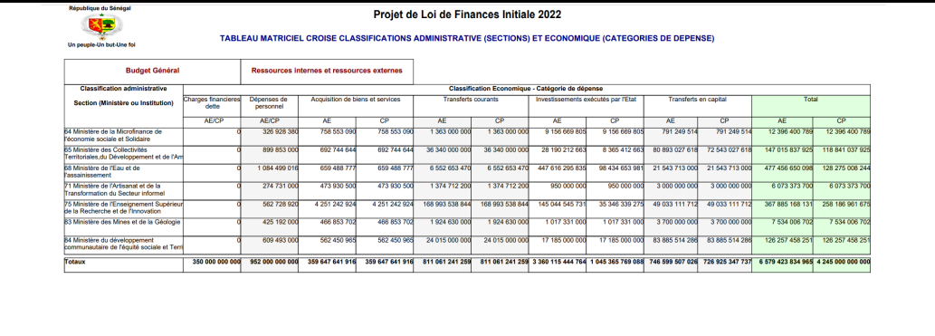 Finances pour l'année 2022: Ce qu'il faut savoir sur les dispositions aux crédits des programmes et dotations (Document, partie 3)