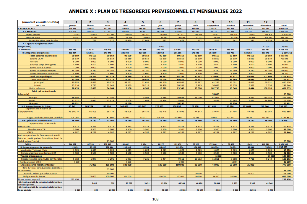 Finances pour l'année 2022: Ce qu'il faut savoir sur les dispositions aux crédits des programmes et dotations (Document, partie 3)
