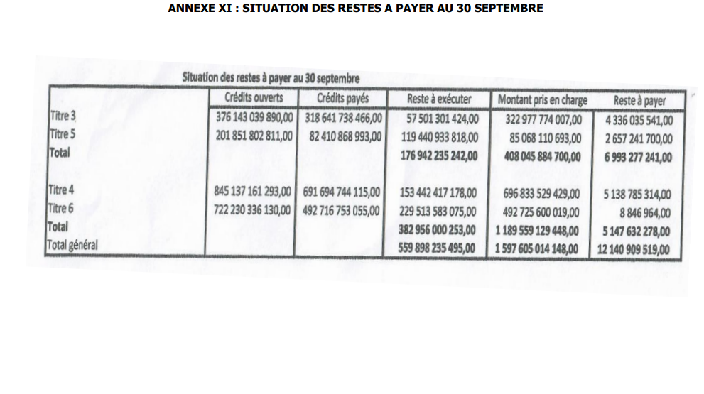Finances pour l'année 2022: Ce qu'il faut savoir sur les dispositions aux crédits des programmes et dotations (Document, partie 3)