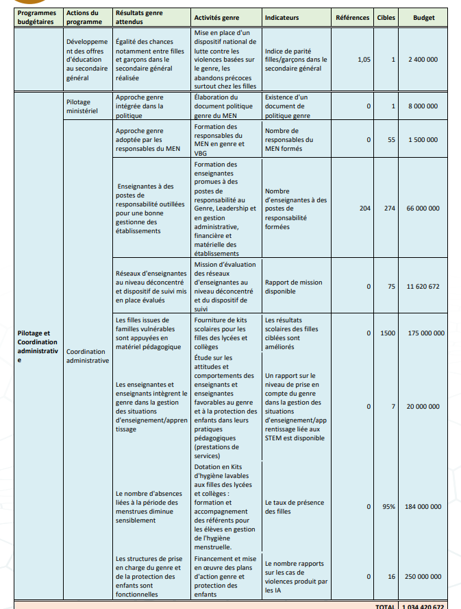 Budgétisation sensible au Genre: Comment l'intégration du Genre dans la planification opérationnelle des Ministères a été faite (Document, partie3)