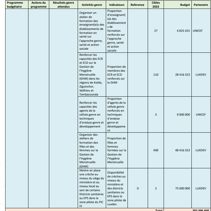 Budgétisation sensible au Genre: Comment l'intégration du Genre dans la planification opérationnelle des Ministères a été faite (Document, partie3)