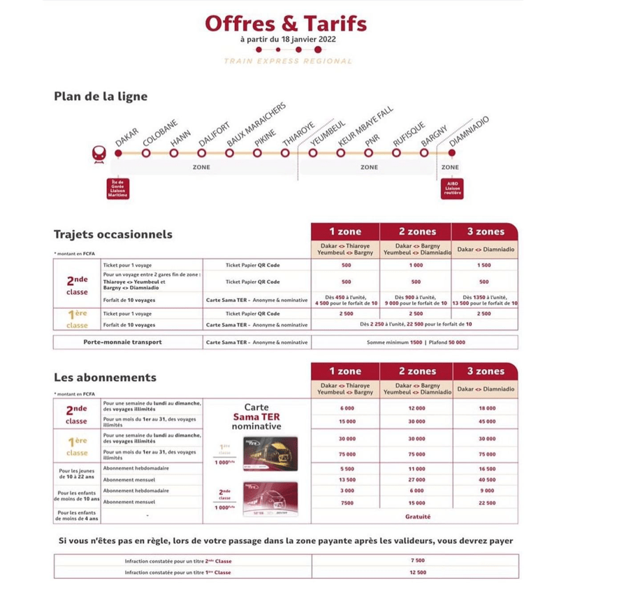 Les offres et tarifs du TER à partir du 18 Janvier 2022