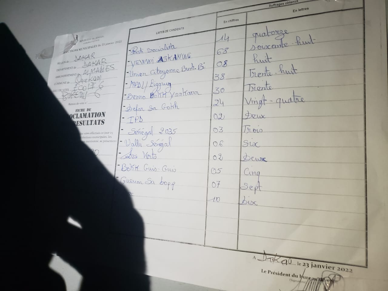 Sacré-Cœur / Ecole Masse Massaër Niane 1: Yewwi Askan Wi en tête avec 179 voix au Bureau 5
