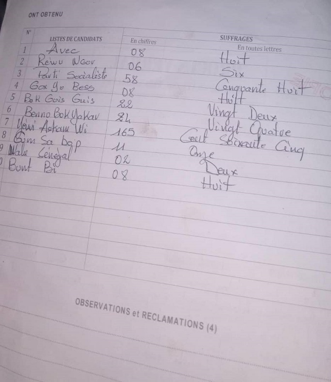 Locales à Sacré-Cœur Mermoz : Yewwi askan wi s’approprie sans conteste les bureaux de vote 2 et 4