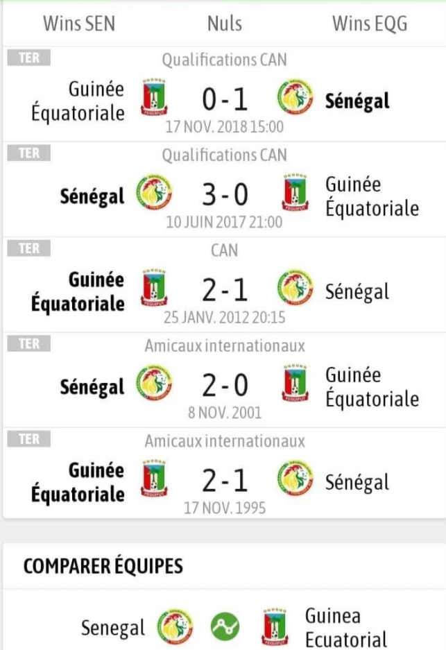 Historique Sénégal vs Guinée Equatoriale: Les Lions rois des chiffres