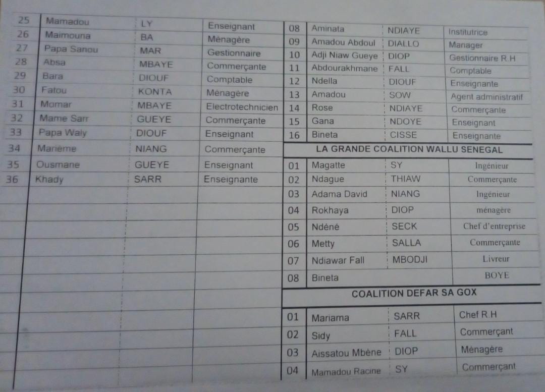 Conseil départemental de Rufisque: Le président Pape Mamadou Fam de YAW, installé ce mardi