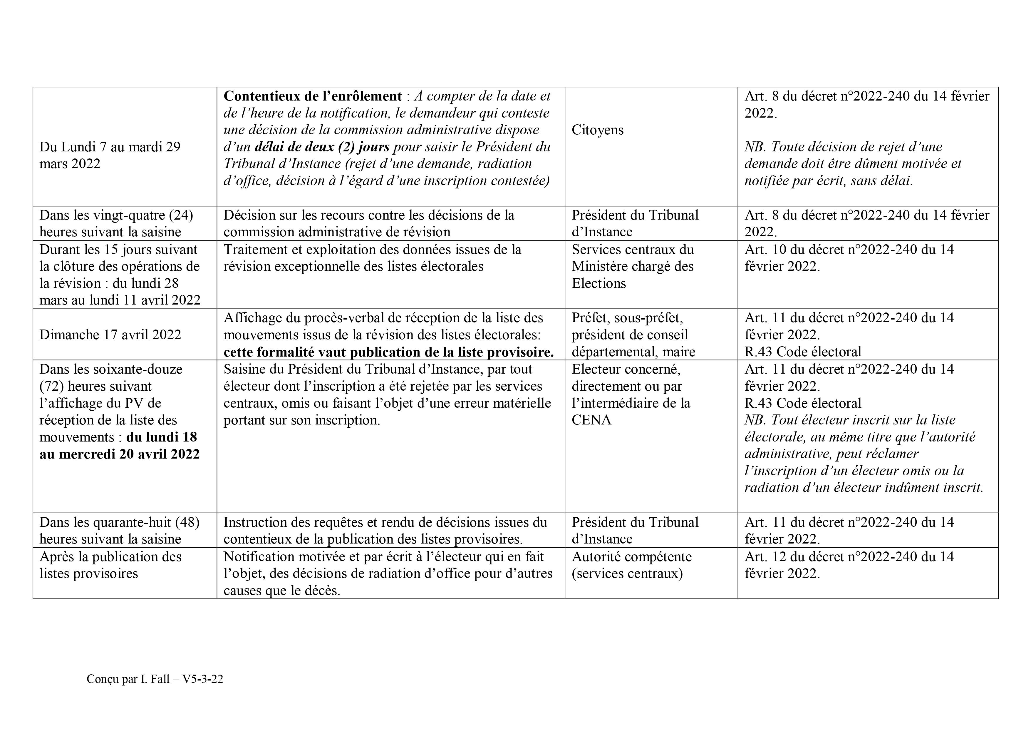 Législatives du 31 juillet 2022 - Le calendrier de A à Z