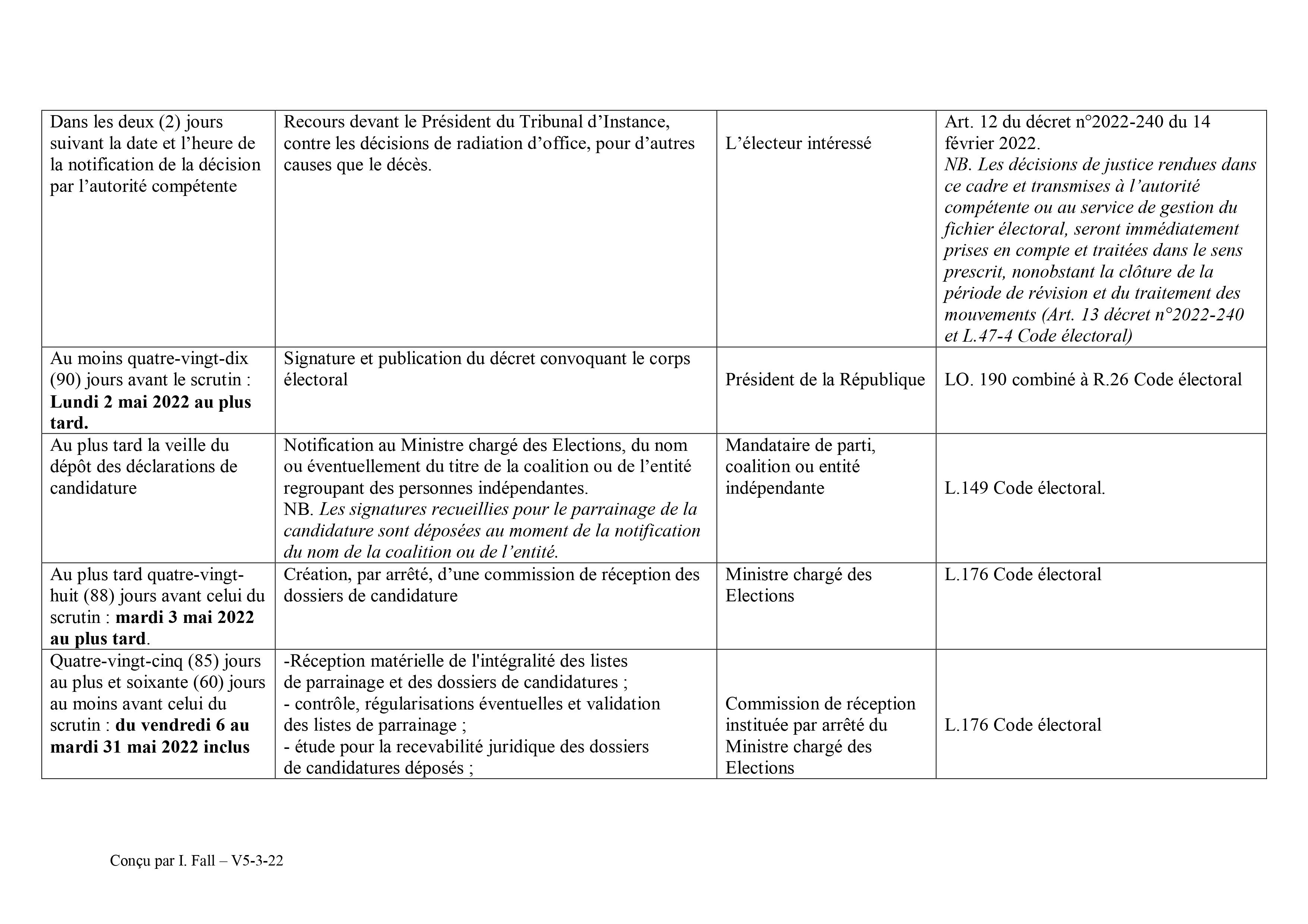 Législatives du 31 juillet 2022 - Le calendrier de A à Z