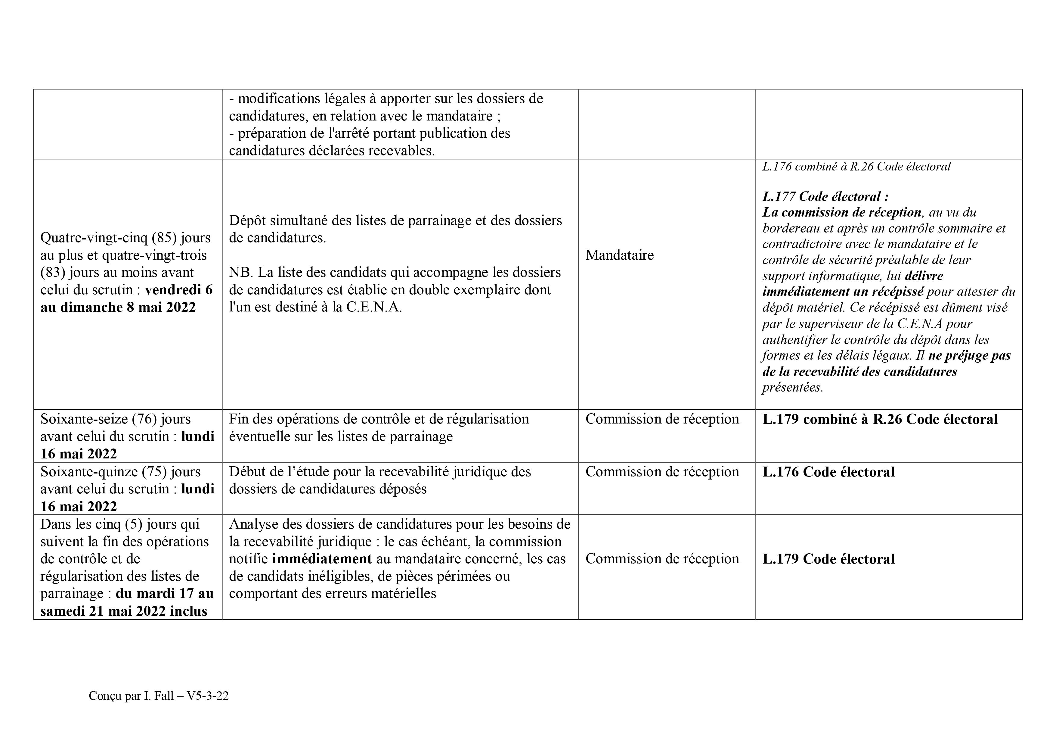 Législatives du 31 juillet 2022 - Le calendrier de A à Z Législatives du 31 juillet 2022 - Le calendrier de A à Z